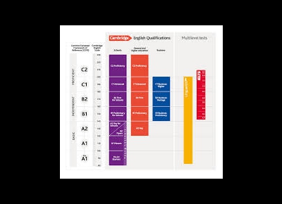 Đối chiếu chuẩn Anh Văn Quốc Tế với Khung Ngoại ngữ 6 bậc Quốc Gia Đối chiếu chuẩn Anh Văn Quốc Tế với Khung Ngoại ngữ 6 bậc Quốc Gia