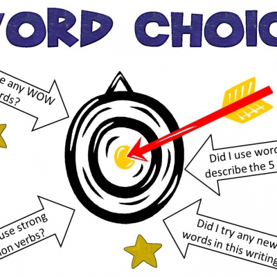 Diction for Academic Writing | Eduway