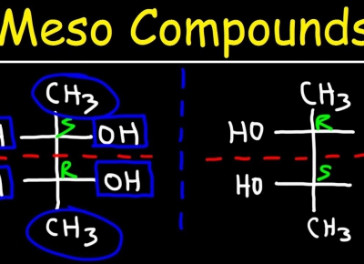 Giới thiệu về hợp chất Meso 
