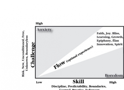 Optimal conditions to live, to learn and grow Optimal conditions to live, to learn and grow