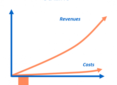 Scalable Business Model